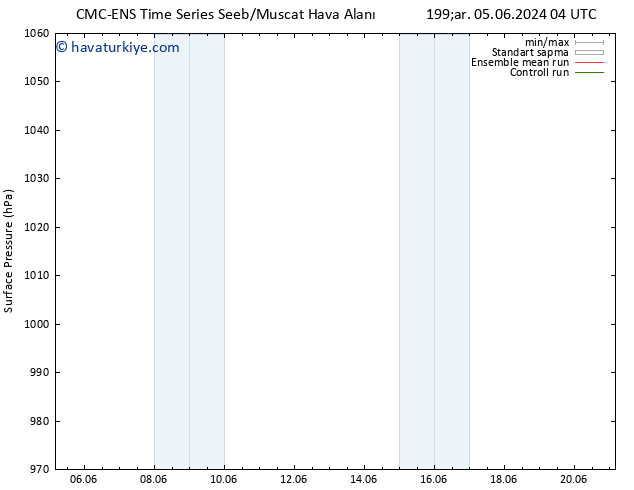 Yer basıncı CMC TS Paz 09.06.2024 16 UTC