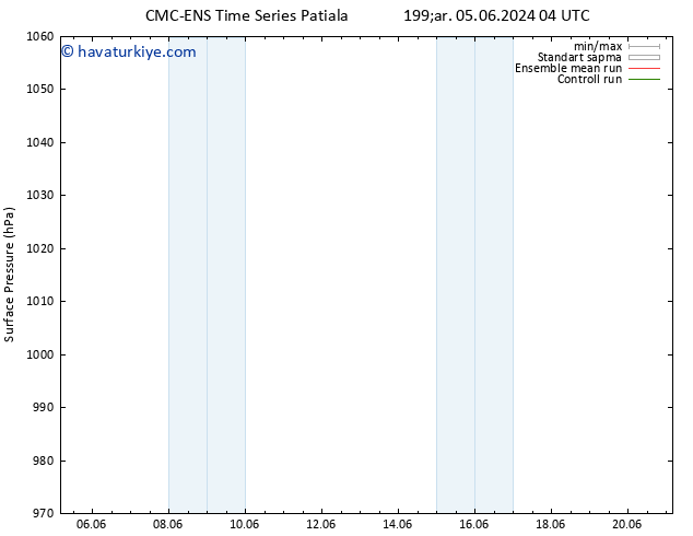 Yer basıncı CMC TS Per 06.06.2024 10 UTC