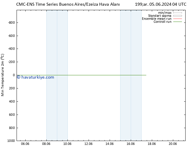 Minumum Değer (2m) CMC TS Pzt 10.06.2024 16 UTC