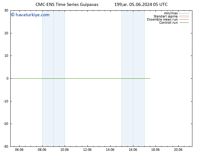 500 hPa Yüksekliği CMC TS Çar 05.06.2024 17 UTC
