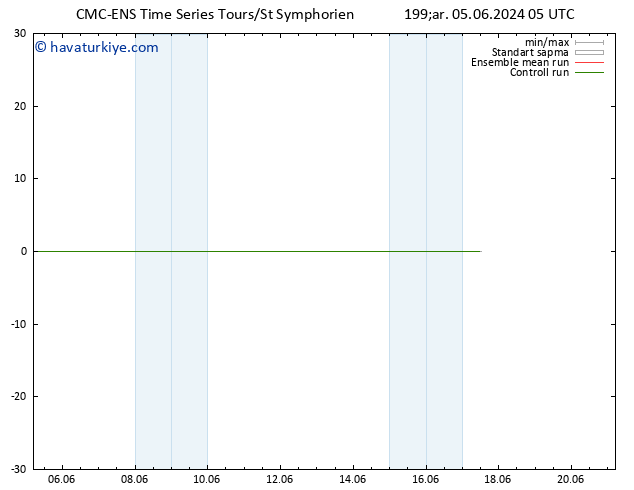 500 hPa Yüksekliği CMC TS Çar 05.06.2024 17 UTC