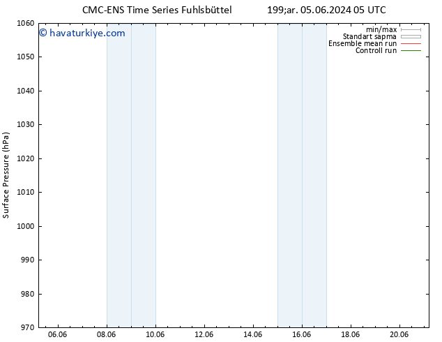 Yer basıncı CMC TS Çar 05.06.2024 11 UTC