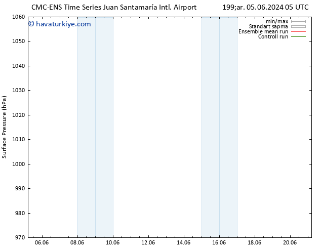 Yer basıncı CMC TS Cu 07.06.2024 05 UTC