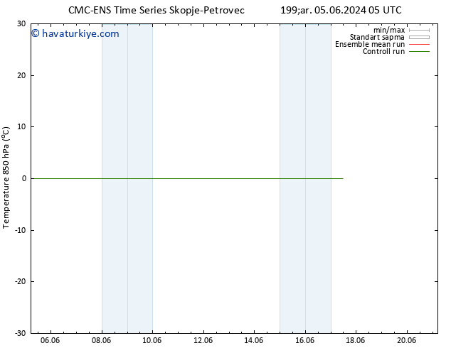 850 hPa Sıc. CMC TS Per 13.06.2024 17 UTC