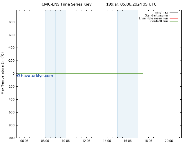 Maksimum Değer (2m) CMC TS Cu 07.06.2024 17 UTC