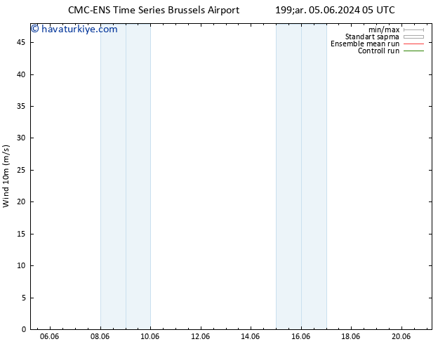 Rüzgar 10 m CMC TS Cts 08.06.2024 17 UTC