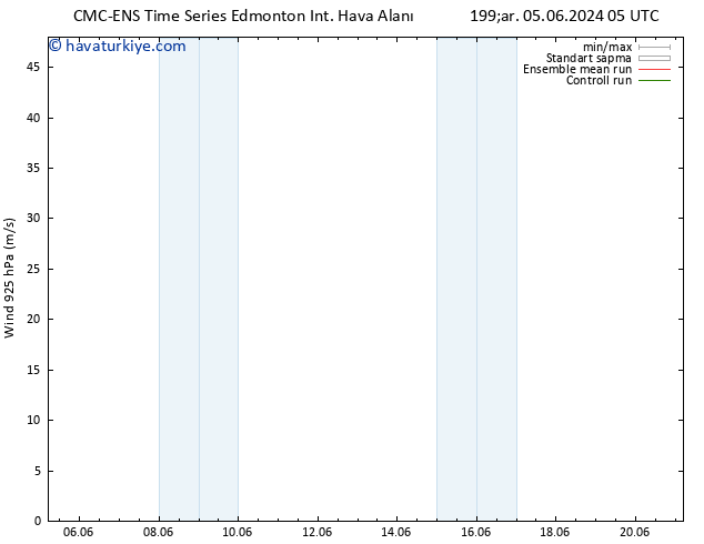 Rüzgar 925 hPa CMC TS Sa 11.06.2024 05 UTC