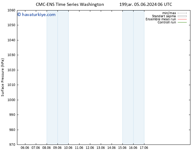 Yer basıncı CMC TS Sa 11.06.2024 06 UTC