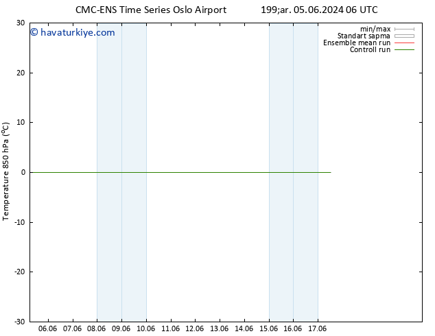 850 hPa Sıc. CMC TS Per 06.06.2024 06 UTC