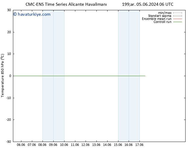 850 hPa Sıc. CMC TS Çar 05.06.2024 18 UTC