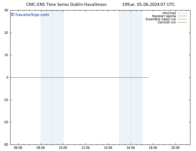 500 hPa Yüksekliği CMC TS Pzt 17.06.2024 13 UTC