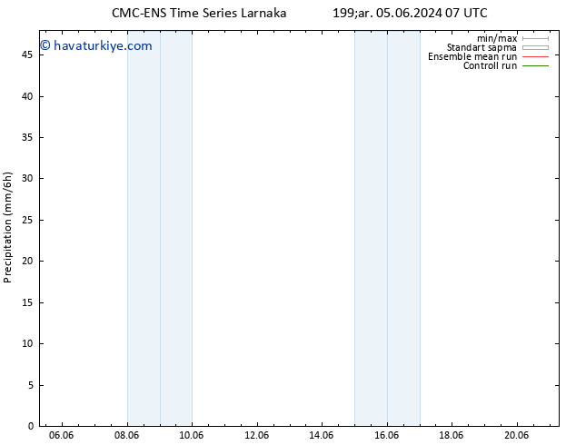 Yağış CMC TS Pzt 10.06.2024 13 UTC