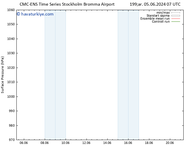 Yer basıncı CMC TS Per 06.06.2024 13 UTC