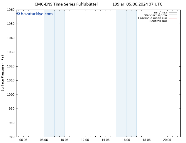 Yer basıncı CMC TS Çar 05.06.2024 13 UTC