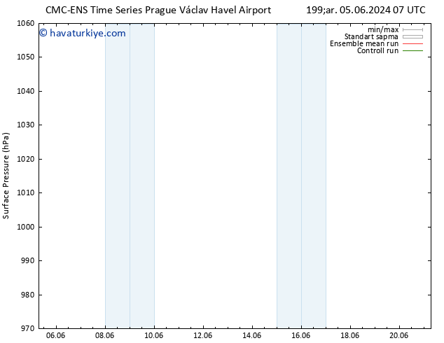 Yer basıncı CMC TS Çar 05.06.2024 19 UTC