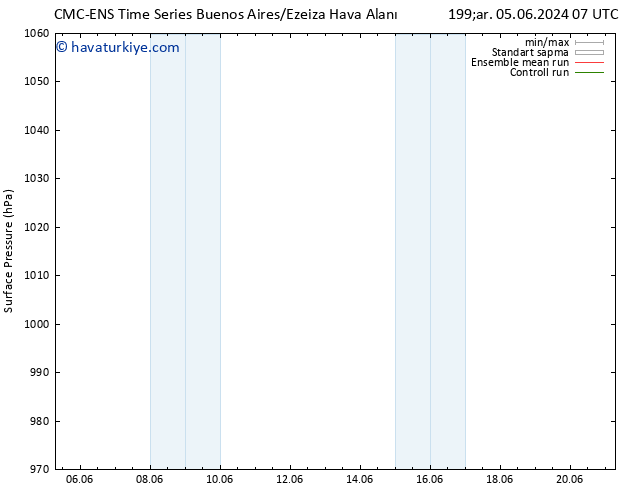 Yer basıncı CMC TS Çar 05.06.2024 13 UTC