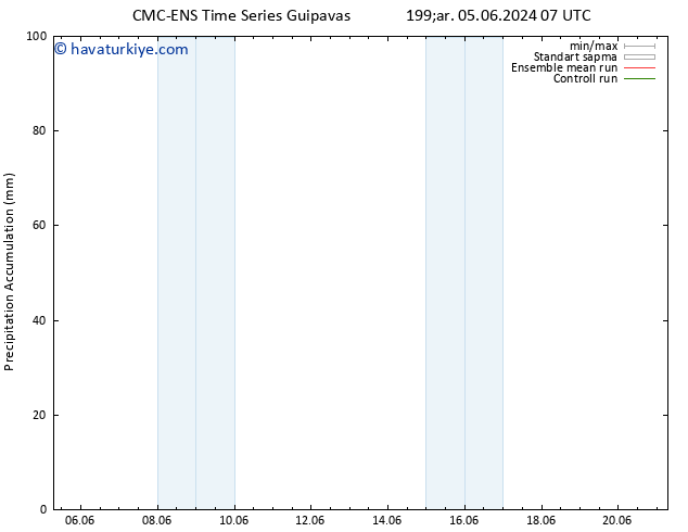 Toplam Yağış CMC TS Çar 05.06.2024 07 UTC