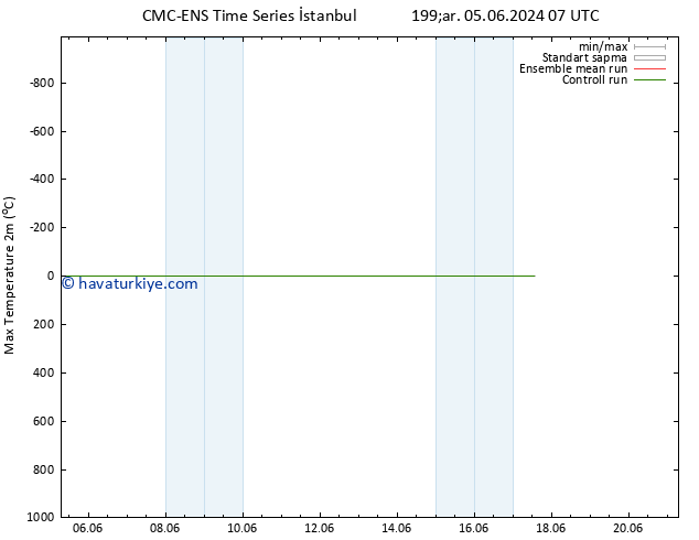 Maksimum Değer (2m) CMC TS Çar 12.06.2024 19 UTC