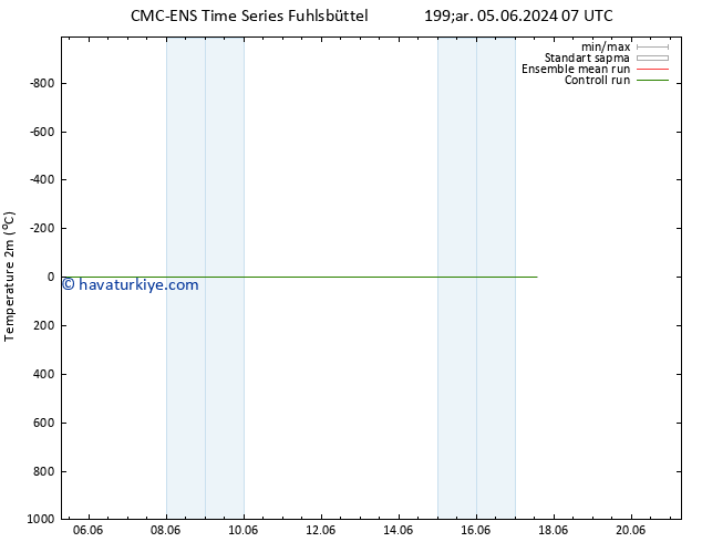 Sıcaklık Haritası (2m) CMC TS Cu 07.06.2024 07 UTC