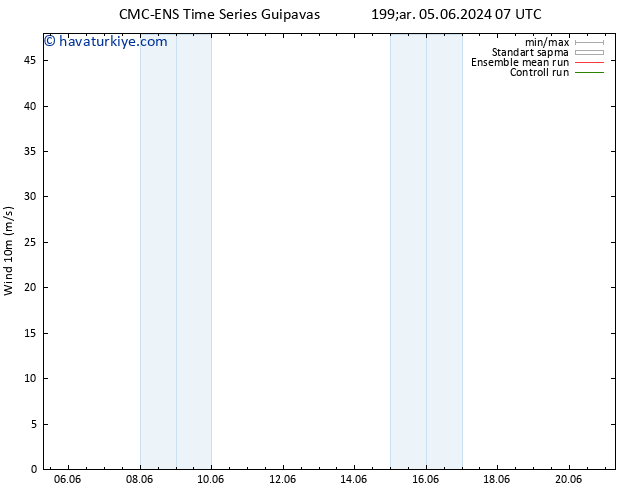 Rüzgar 10 m CMC TS Çar 05.06.2024 13 UTC