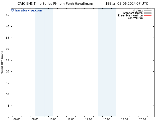 Rüzgar 10 m CMC TS Çar 05.06.2024 07 UTC