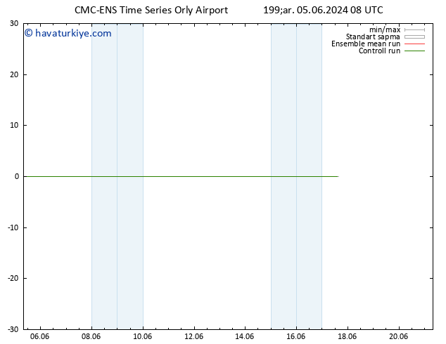 500 hPa Yüksekliği CMC TS Çar 05.06.2024 08 UTC