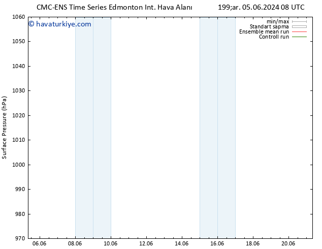 Yer basıncı CMC TS Pzt 17.06.2024 14 UTC