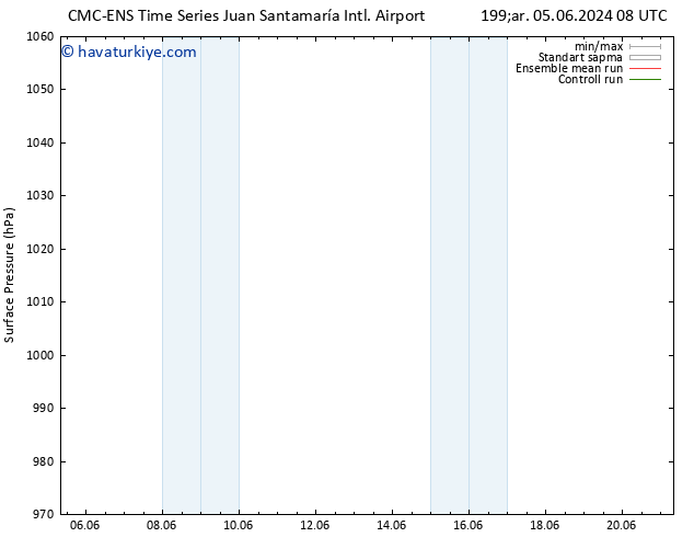 Yer basıncı CMC TS Per 13.06.2024 08 UTC