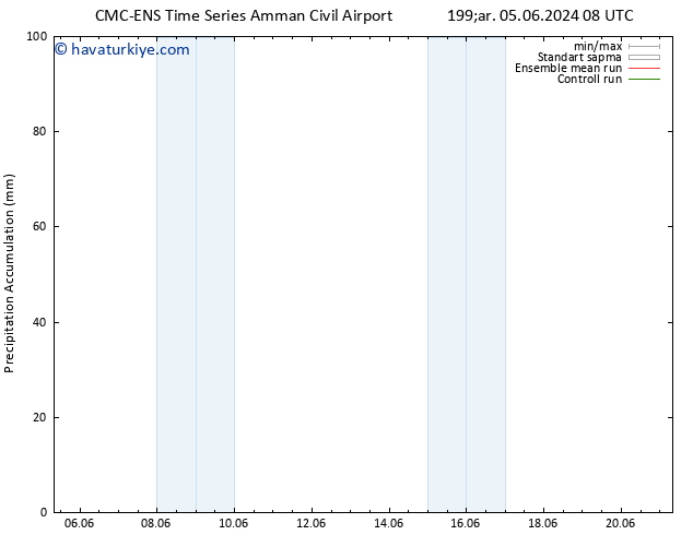 Toplam Yağış CMC TS Cu 07.06.2024 20 UTC