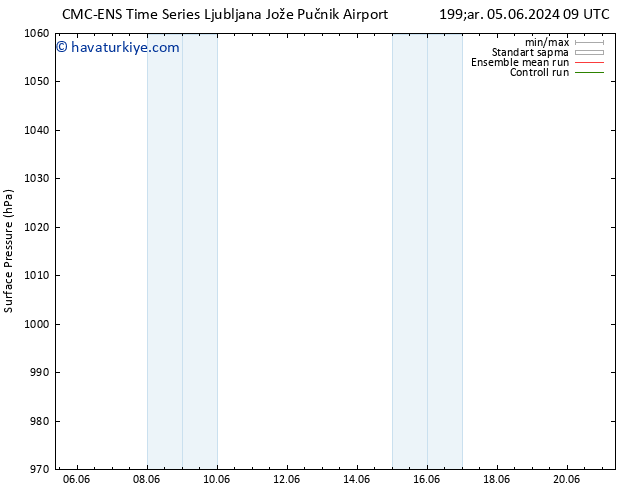 Yer basıncı CMC TS Per 13.06.2024 09 UTC