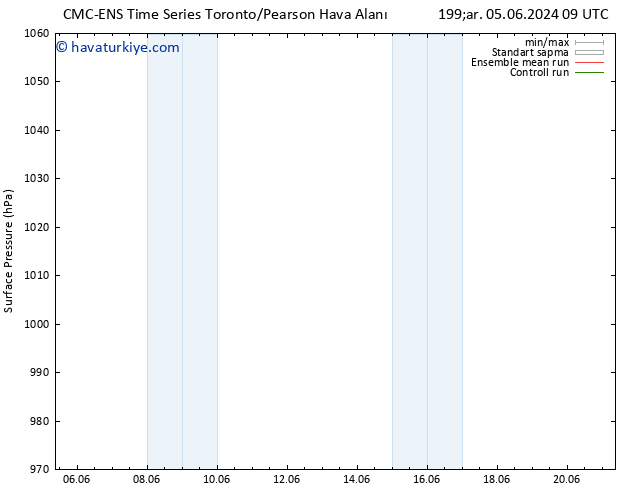 Yer basıncı CMC TS Sa 11.06.2024 09 UTC