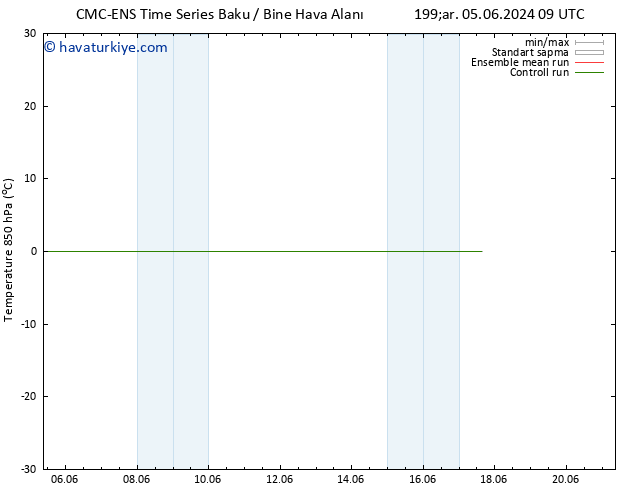 850 hPa Sıc. CMC TS Cts 15.06.2024 09 UTC