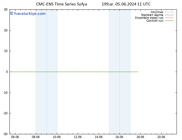 500 hPa Yüksekliği CMC TS Per 06.06.2024 11 UTC