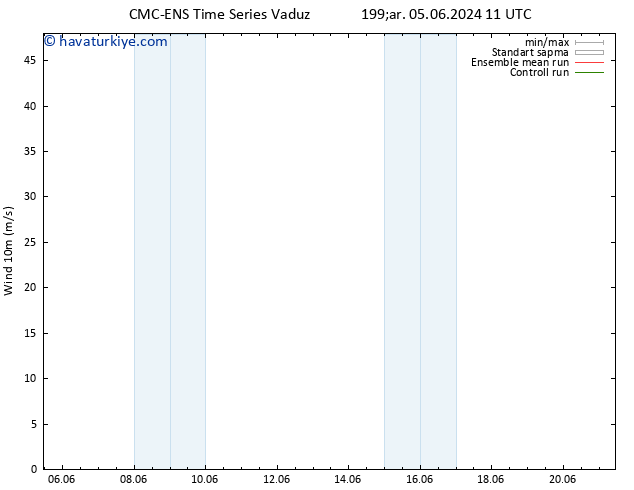 Rüzgar 10 m CMC TS Cts 08.06.2024 23 UTC