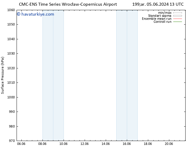 Yer basıncı CMC TS Per 06.06.2024 01 UTC