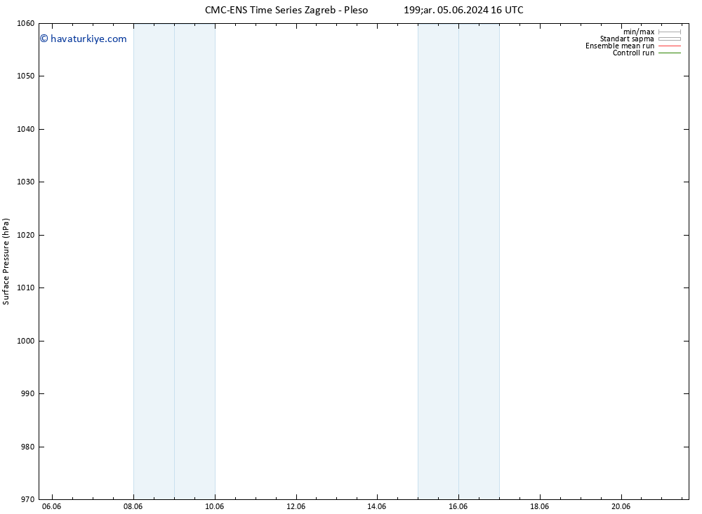 Yer basıncı CMC TS Per 13.06.2024 04 UTC