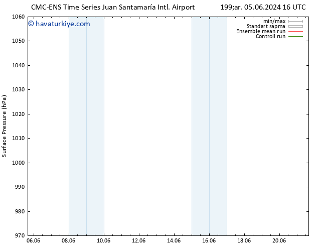 Yer basıncı CMC TS Per 06.06.2024 16 UTC
