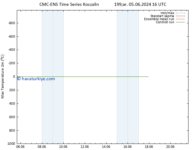 Maksimum Değer (2m) CMC TS Per 06.06.2024 04 UTC