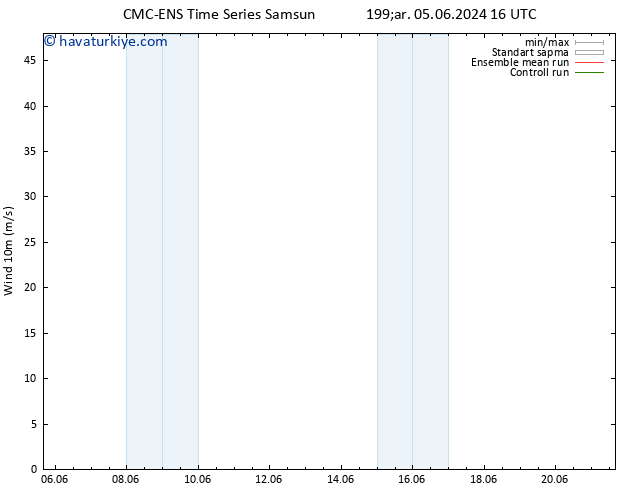 Rüzgar 10 m CMC TS Çar 12.06.2024 04 UTC