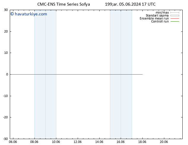 500 hPa Yüksekliği CMC TS Pzt 17.06.2024 23 UTC