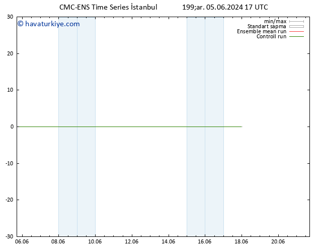 500 hPa Yüksekliği CMC TS Çar 05.06.2024 23 UTC