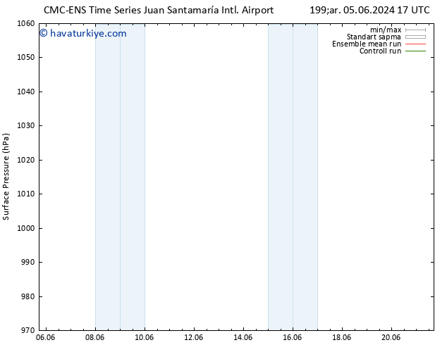 Yer basıncı CMC TS Pzt 10.06.2024 11 UTC