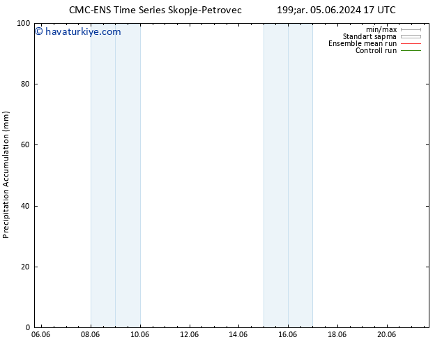 Toplam Yağış CMC TS Çar 05.06.2024 23 UTC