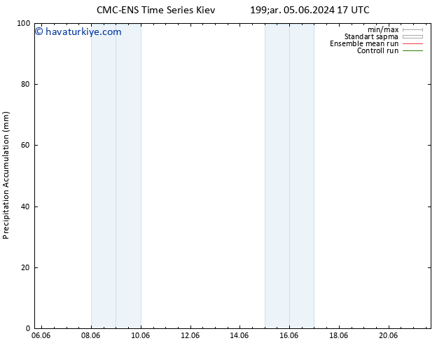 Toplam Yağış CMC TS Pzt 17.06.2024 23 UTC