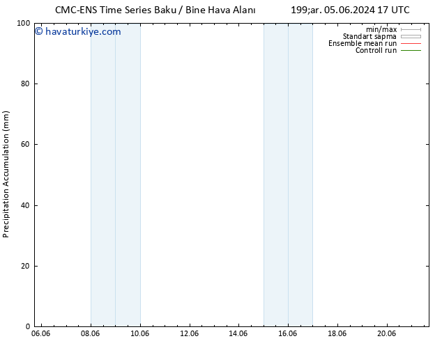 Toplam Yağış CMC TS Paz 09.06.2024 05 UTC