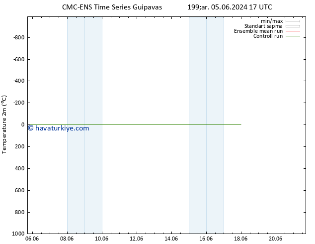 Sıcaklık Haritası (2m) CMC TS Cu 07.06.2024 17 UTC