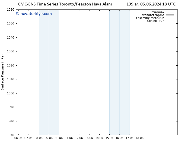 Yer basıncı CMC TS Per 06.06.2024 18 UTC