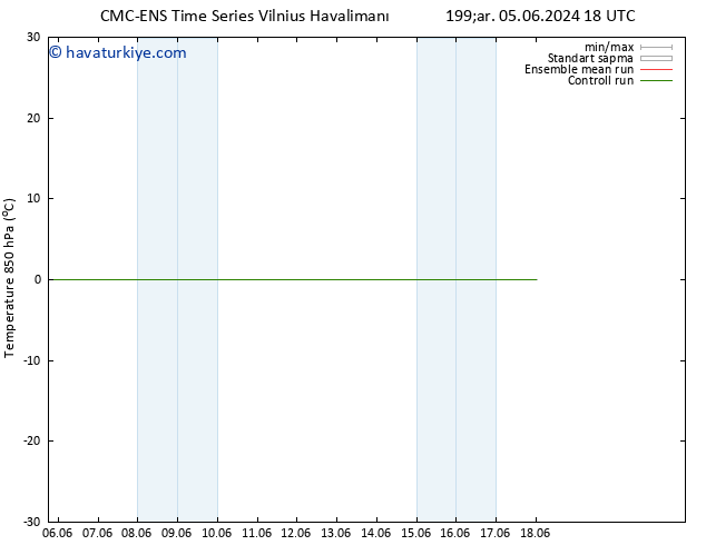 850 hPa Sıc. CMC TS Sa 18.06.2024 00 UTC