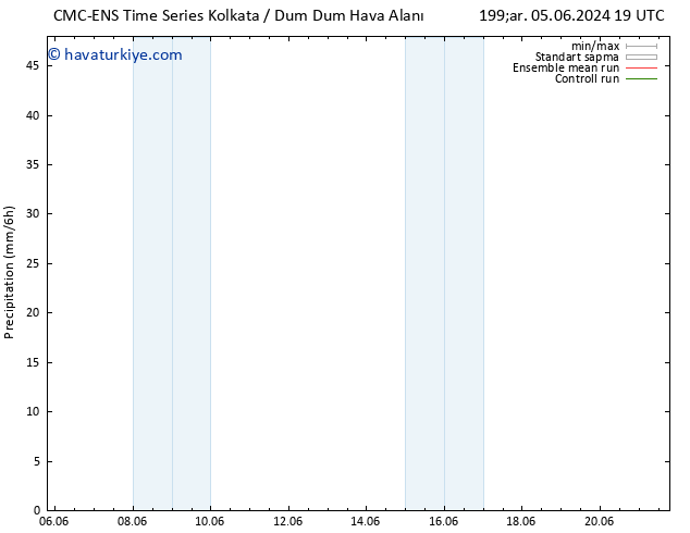 Yağış CMC TS Cu 07.06.2024 01 UTC