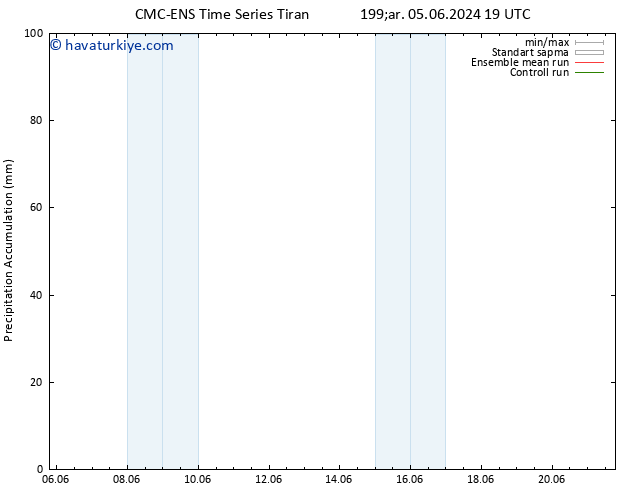 Toplam Yağış CMC TS Sa 18.06.2024 01 UTC